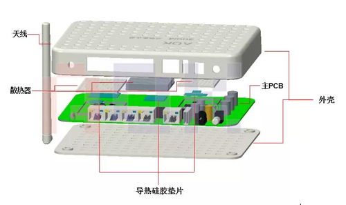 傲川科技網(wǎng)通產(chǎn)品交換器與路由器高效散熱解決方案