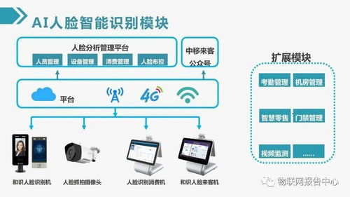 最新物聯(lián)網(wǎng)智慧建筑綜合解決方案 計算機網(wǎng)絡(luò)工程的核心作用