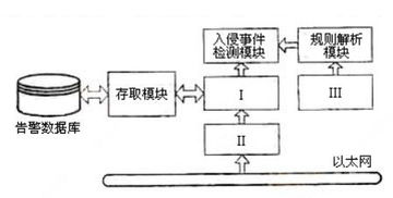 2008年4月計算機四級網(wǎng)絡(luò)工程師考試真題及答案解析